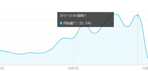 网站推广百度指数