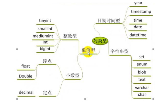 网站建设中数据库数据表数据类型大盘点