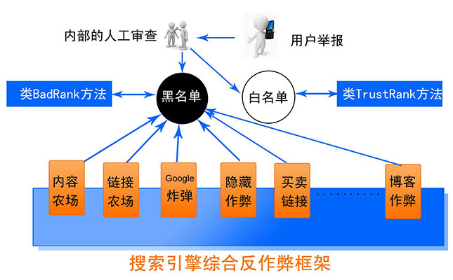 网站制作网站优化知识