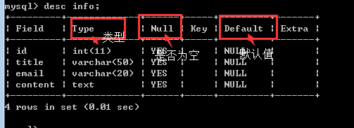 cmd查看表结构
