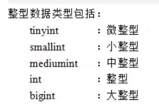 整形数据类型分类