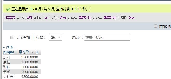 order by与group by的组合使用