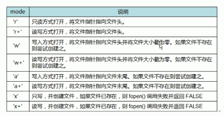 php读取文件mode