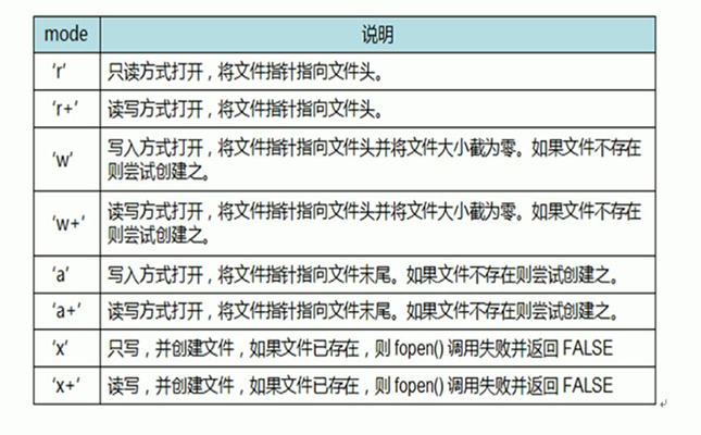 巩义做网站中如何使用php打开并读取文件？